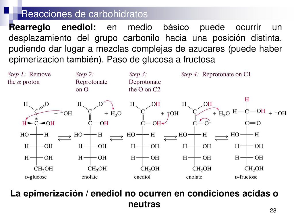 La epimerización / enediol no ocurren en condiciones acidas o neutras