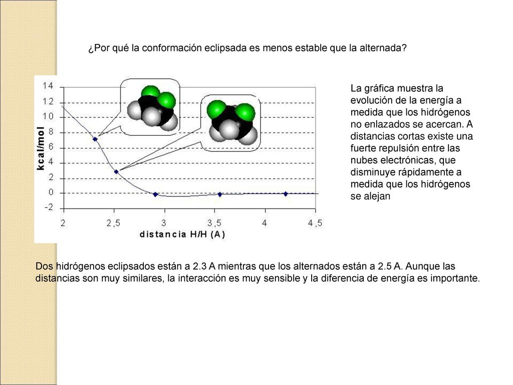 ¿Por qué la conformación eclipsada es menos estable que la alternada
