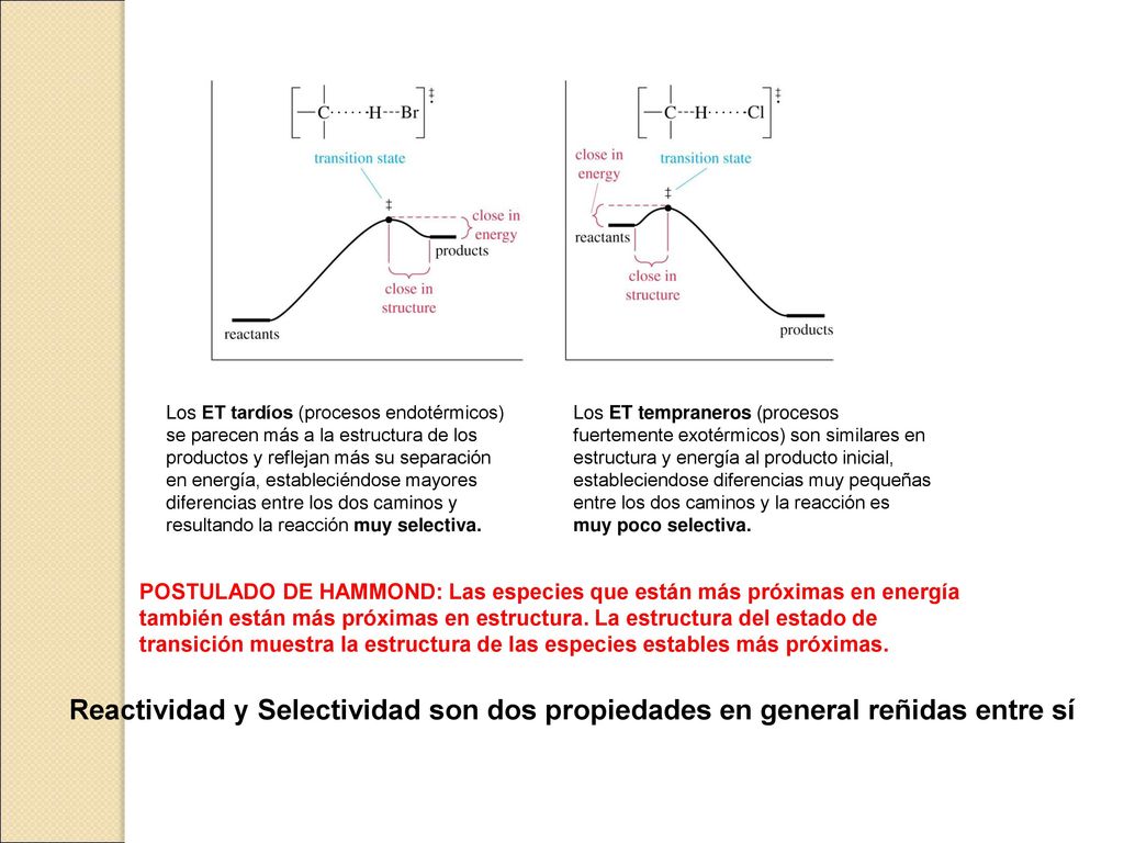 Los ET tardíos (procesos endotérmicos) se parecen más a la estructura de los productos y reflejan más su separación en energía, estableciéndose mayores diferencias entre los dos caminos y resultando la reacción muy selectiva.