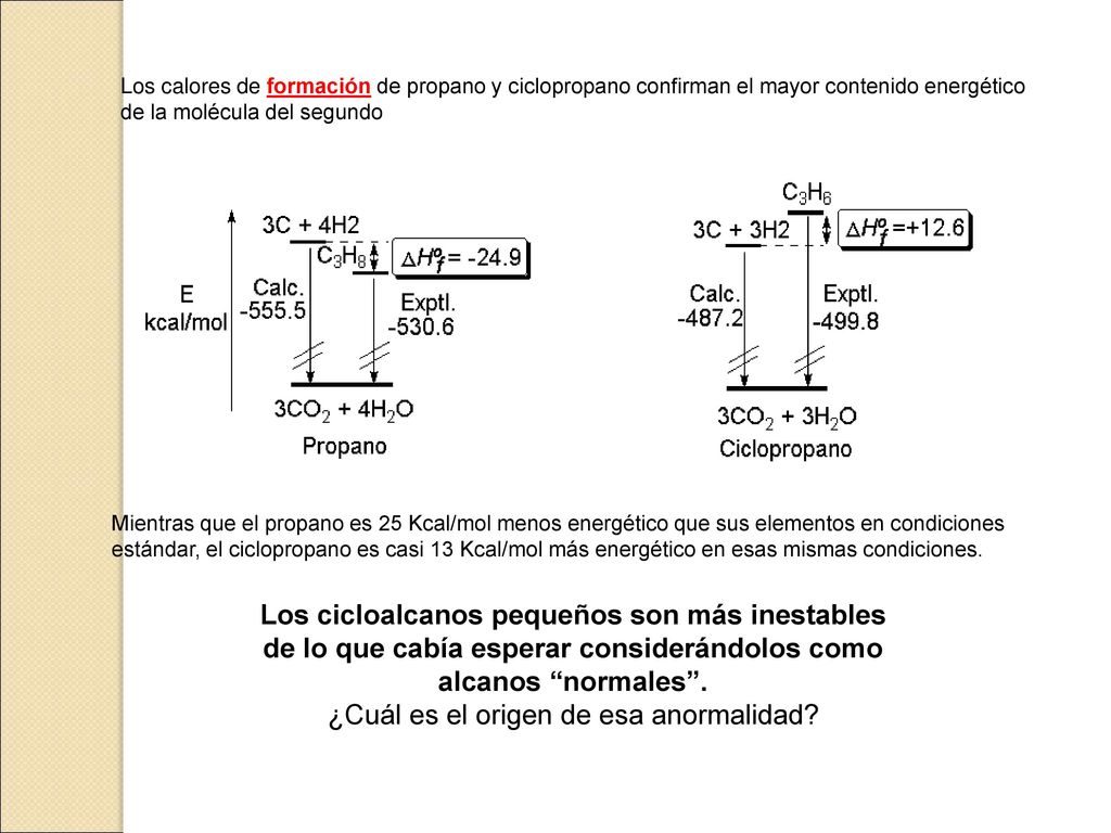 Los calores de formación de propano y ciclopropano confirman el mayor contenido energético de la molécula del segundo