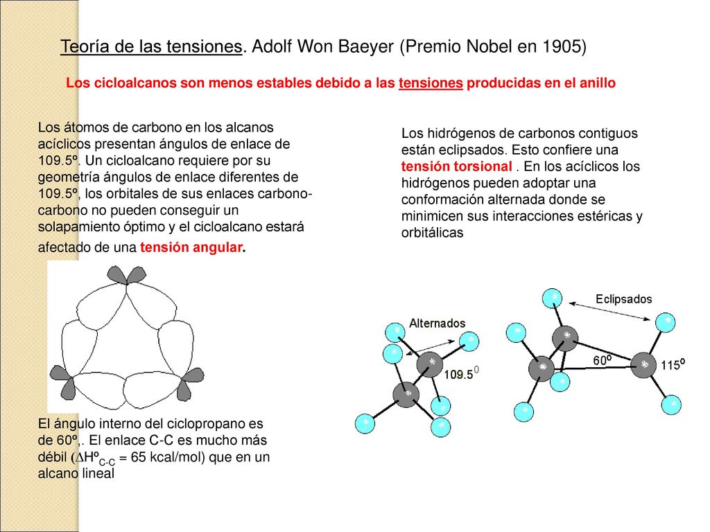 Teoría de las tensiones. Adolf Won Baeyer (Premio Nobel en 1905)