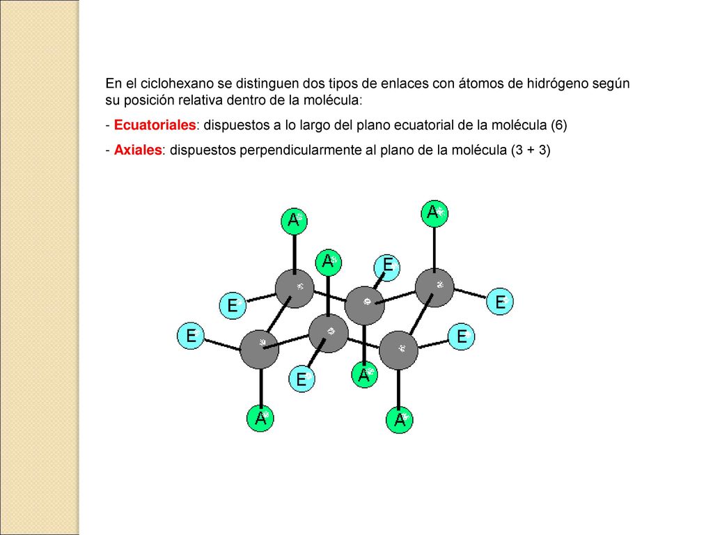 En el ciclohexano se distinguen dos tipos de enlaces con átomos de hidrógeno según su posición relativa dentro de la molécula: