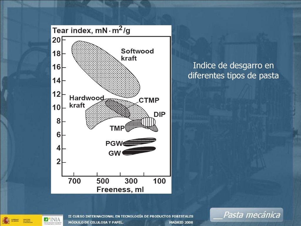 Indice de desgarro en diferentes tipos de pasta