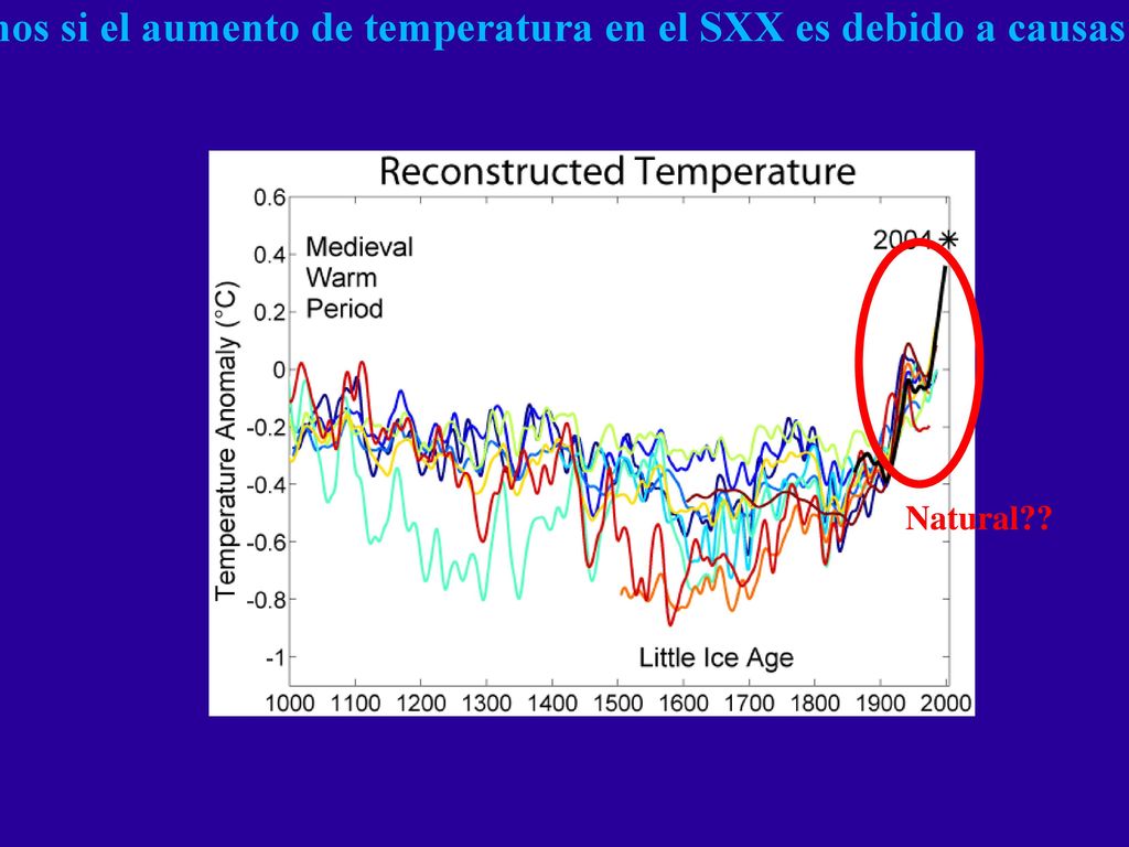 ¿Cómo sabemos si el aumento de temperatura en el SXX es debido a causas antropogénicas
