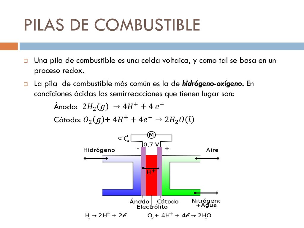 PILAS DE COMBUSTIBLE Una pila de combustible es una celda voltaica, y como tal se basa en un proceso redox.