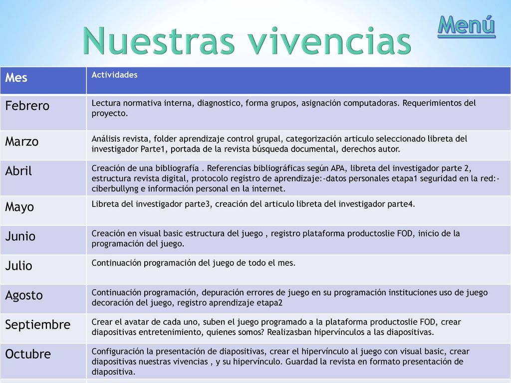 Nuestras vivencias Menú Mes Febrero Marzo Abril Mayo Junio Julio