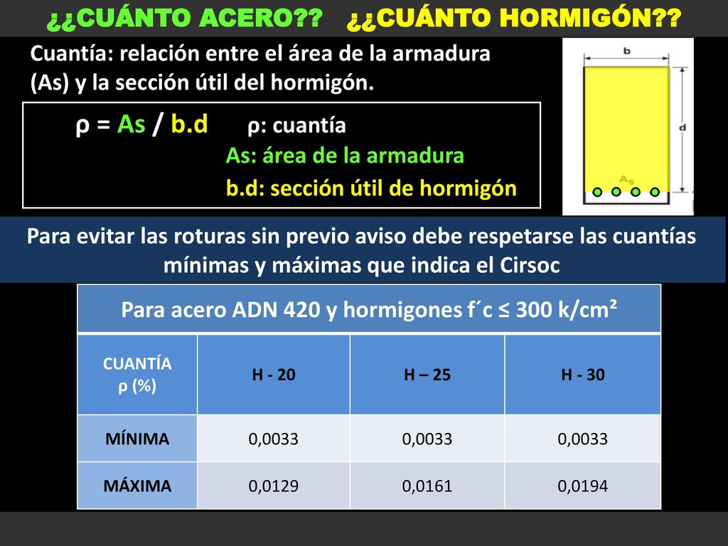 ρ = As / b.d ρ: cuantía ¿¿CUÁNTO ACERO ¿¿CUÁNTO HORMIGÓN