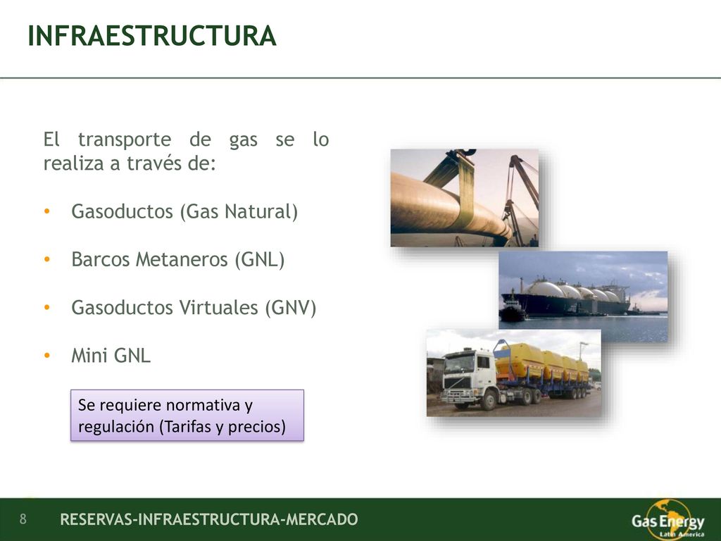 INFRAESTRUCTURA El transporte de gas se lo realiza a través de: