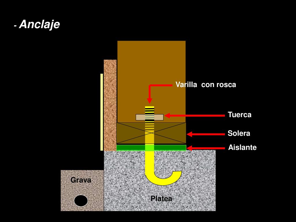 - Anclaje Platea Grava Aislante Solera Tuerca Varilla con rosca