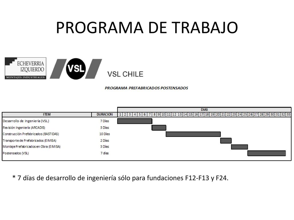 PROGRAMA DE TRABAJO * 7 días de desarrollo de ingeniería sólo para fundaciones F12-F13 y F24.