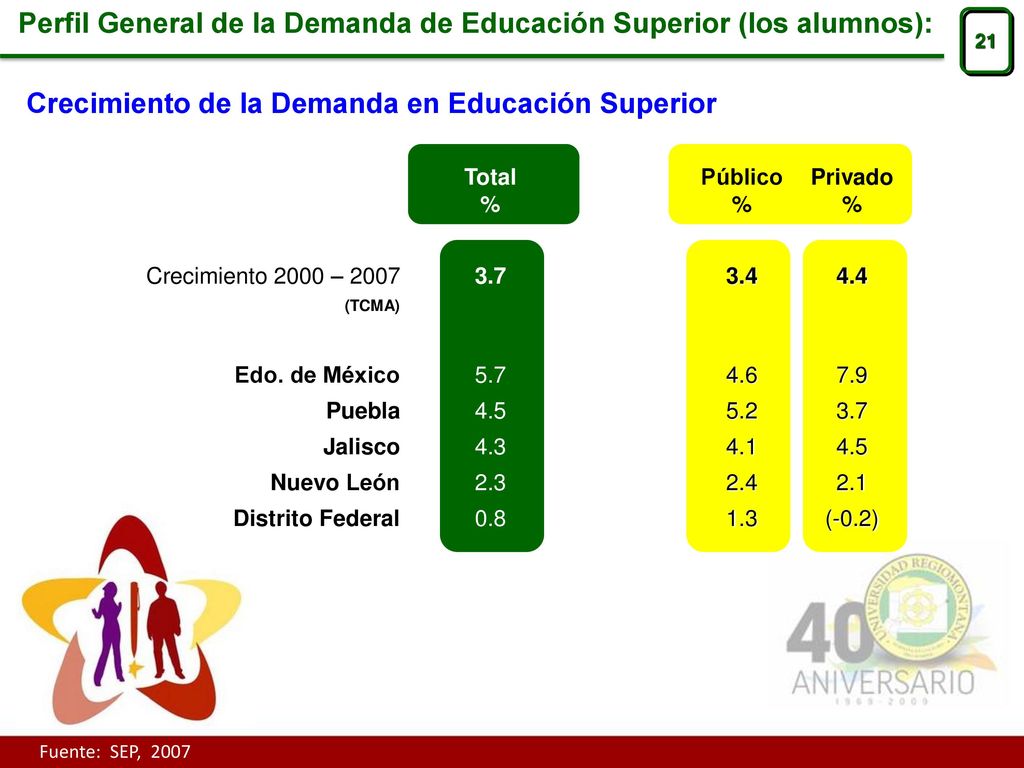 Perfil General de la Demanda de Educación Superior (los alumnos):