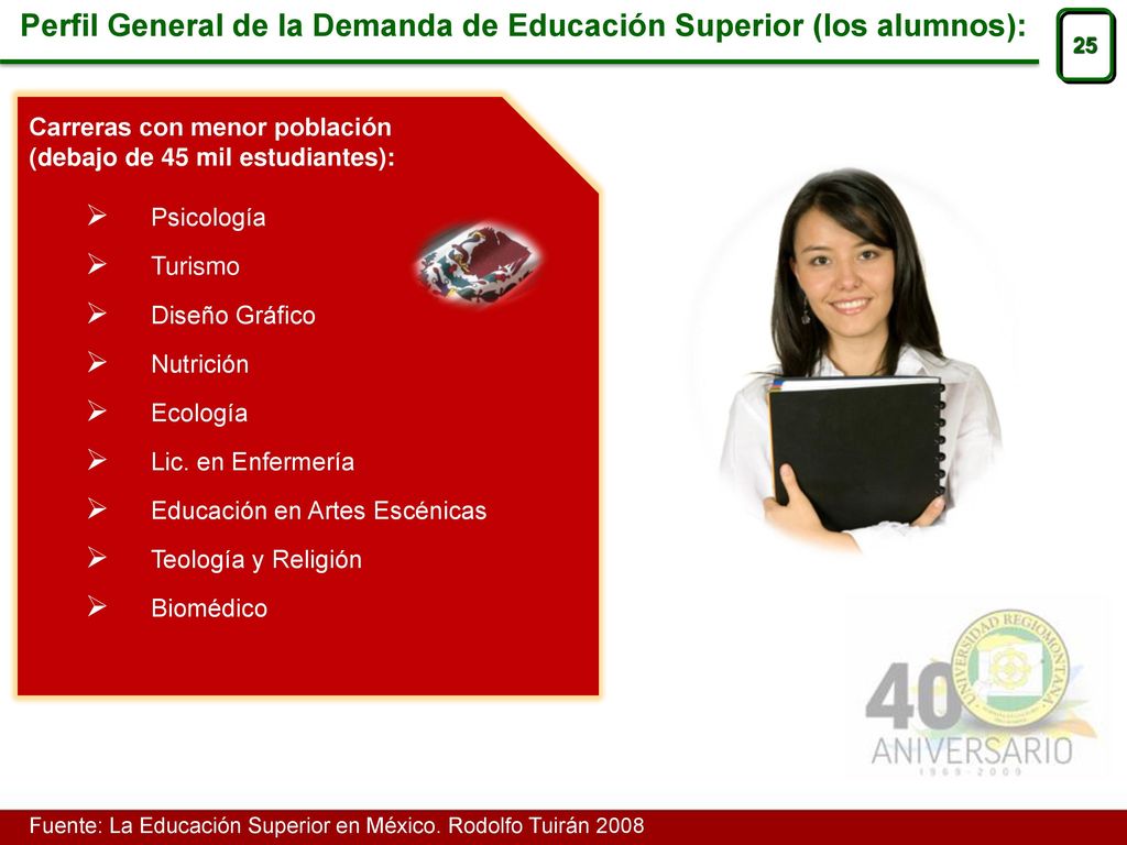 Perfil General de la Demanda de Educación Superior (los alumnos):