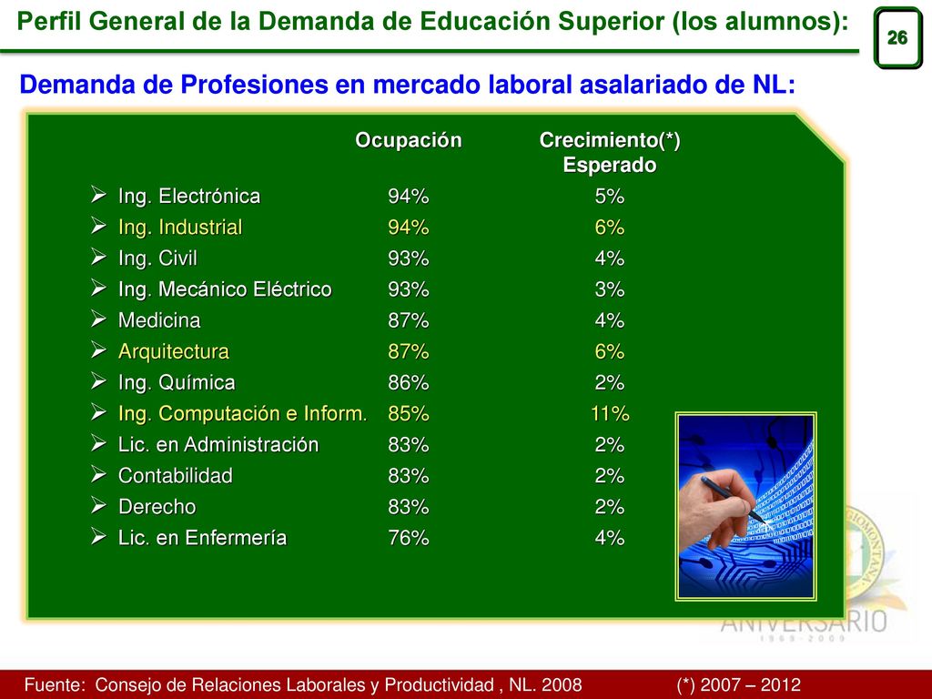 Perfil General de la Demanda de Educación Superior (los alumnos):