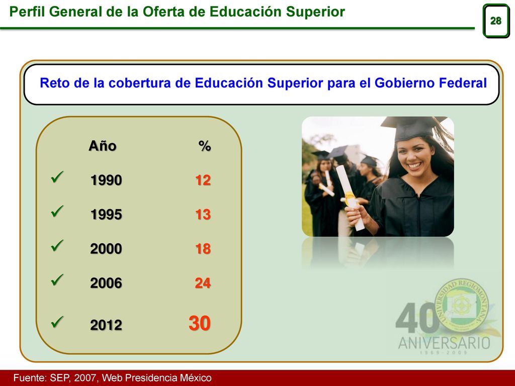Reto de la cobertura de Educación Superior para el Gobierno Federal