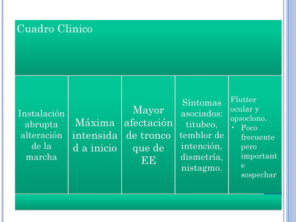 Cuadro Clinico Mayor afectación de tronco que de EE