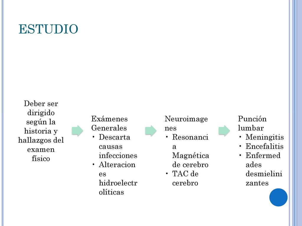 Deber ser dirigido según la historia y hallazgos del examen físico