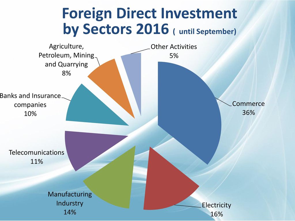 Foreign Direct Investment by Sectors 2016 ( until September)