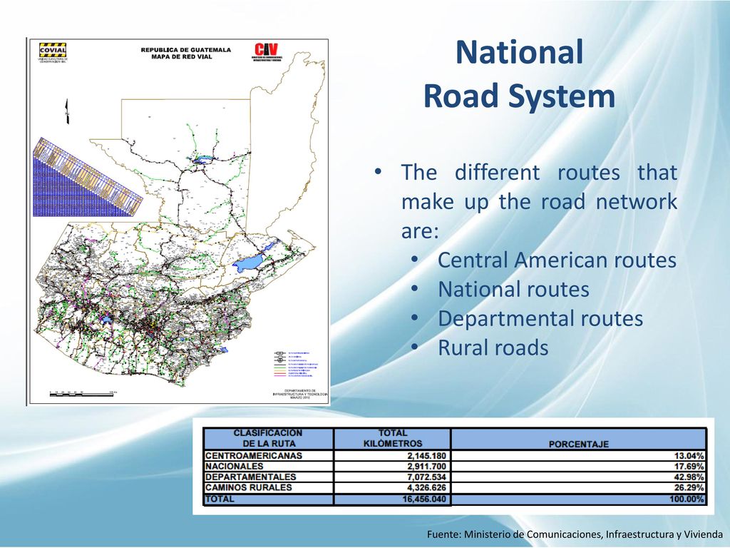 National Road System The different routes that make up the road network are: Central American routes.
