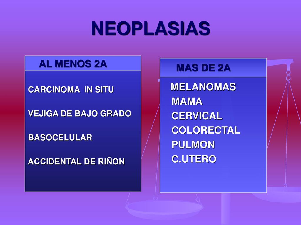 NEOPLASIAS MAS DE 2A MELANOMAS AL MENOS 2A MAMA CERVICAL COLORECTAL