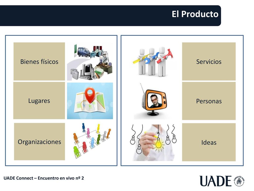 El Producto Bienes físicos Servicios Lugares Personas Organizaciones