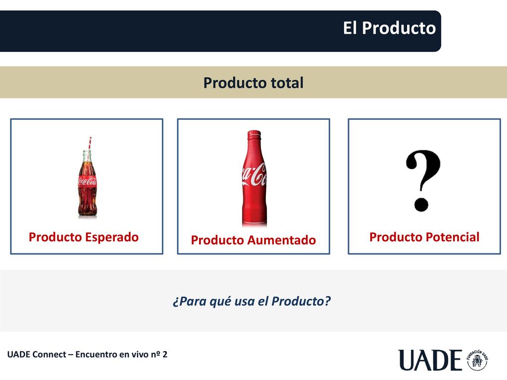 El Producto Producto total Producto Esperado Producto Potencial
