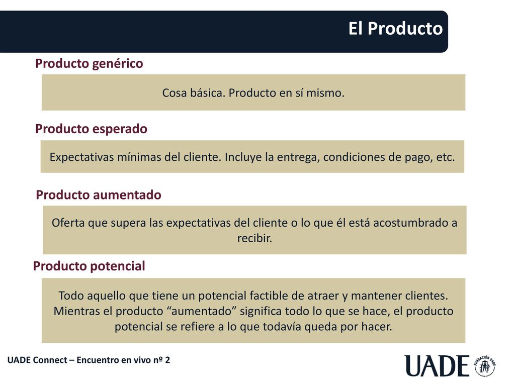 Cosa básica. Producto en sí mismo.