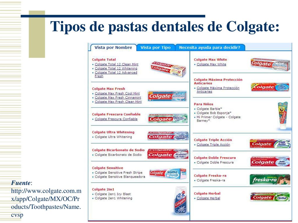 Tipos de pastas dentales de Colgate: