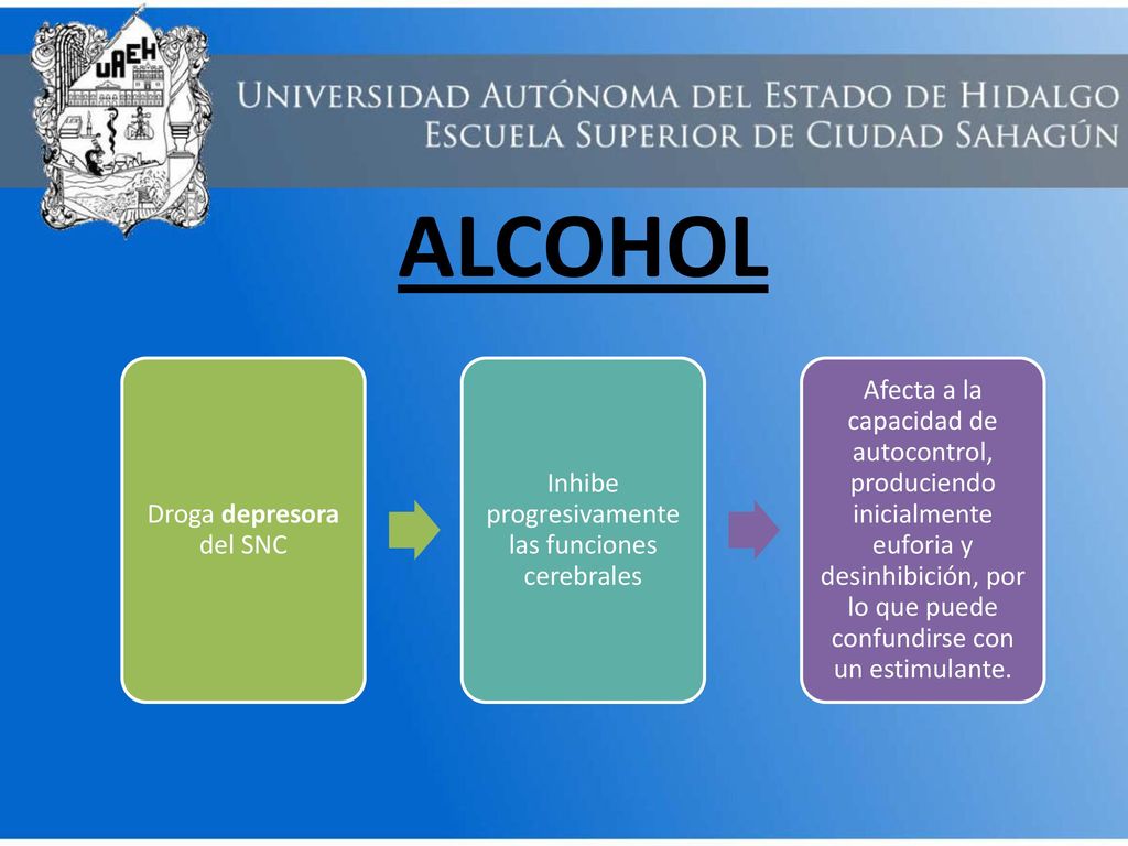 ALCOHOL Droga depresora del SNC. Inhibe progresivamente las funciones cerebrales.