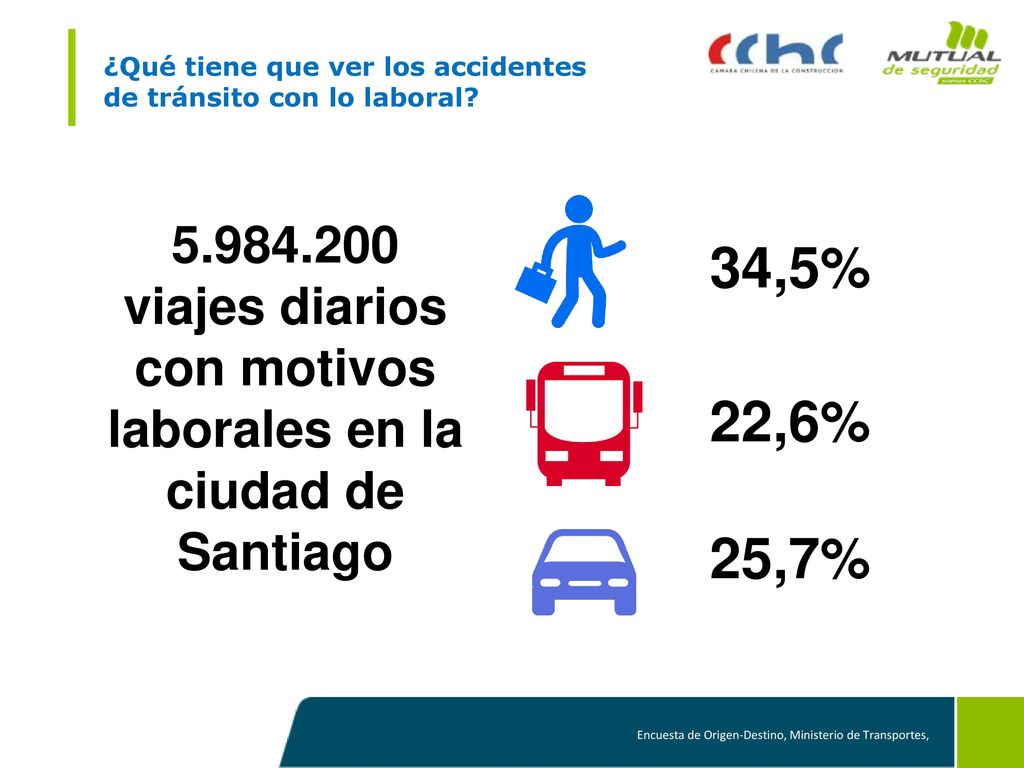 ¿Qué tiene que ver los accidentes de tránsito con lo laboral