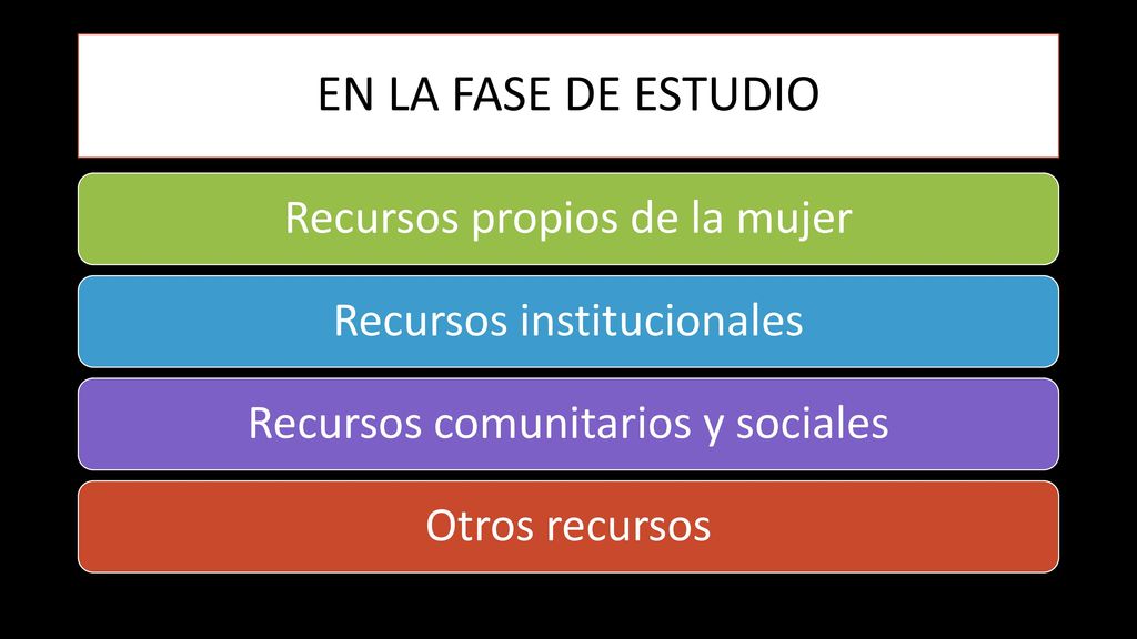 EN LA FASE DE ESTUDIO Recursos propios de la mujer