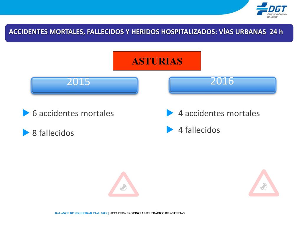 ASTURIAS  6 accidentes mortales  4 accidentes mortales