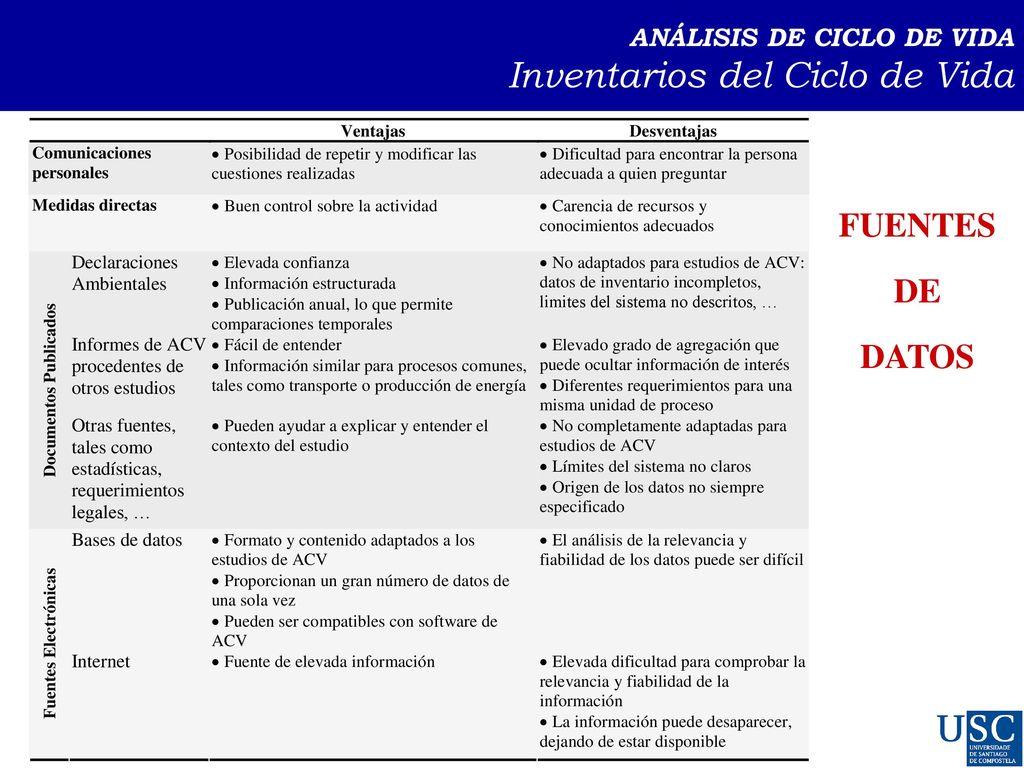 ANÁLISIS DE CICLO DE VIDA Inventarios del Ciclo de Vida