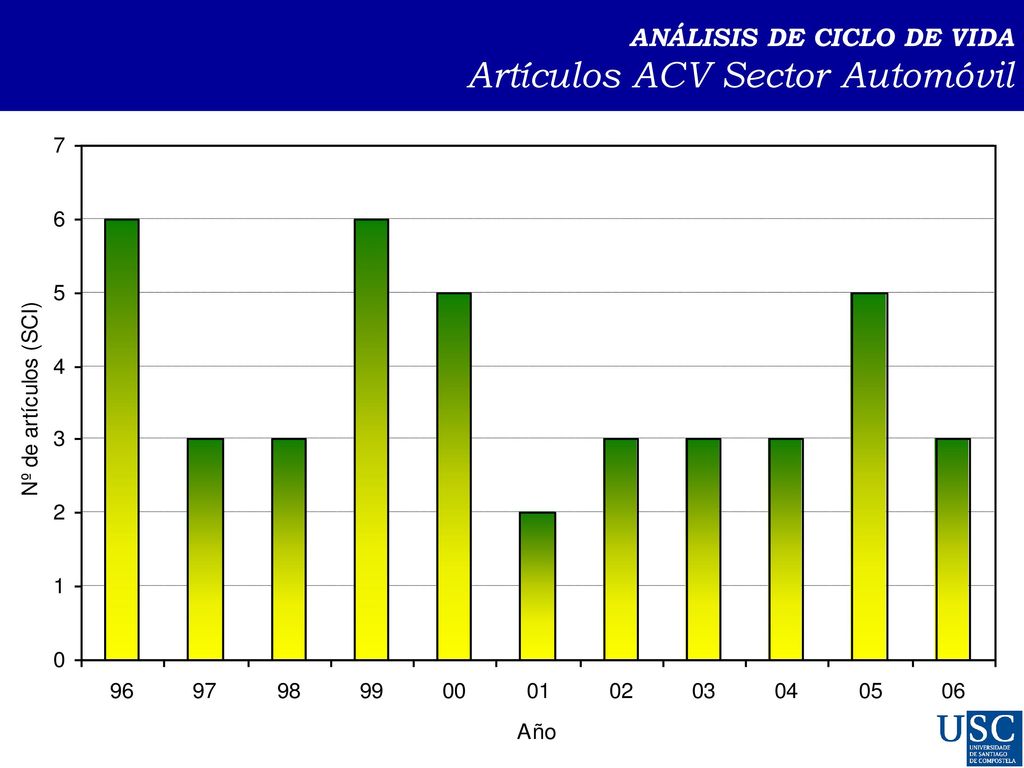 ANÁLISIS DE CICLO DE VIDA Artículos ACV Sector Automóvil