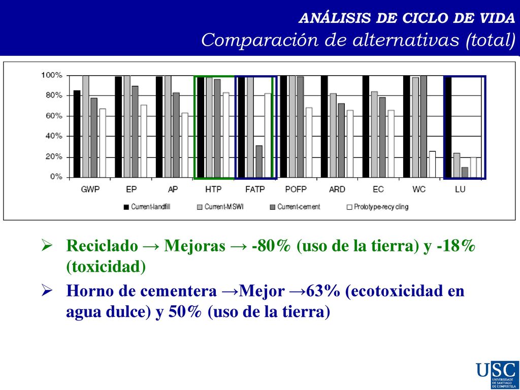 ANÁLISIS DE CICLO DE VIDA → Comparación de alternativas (total)