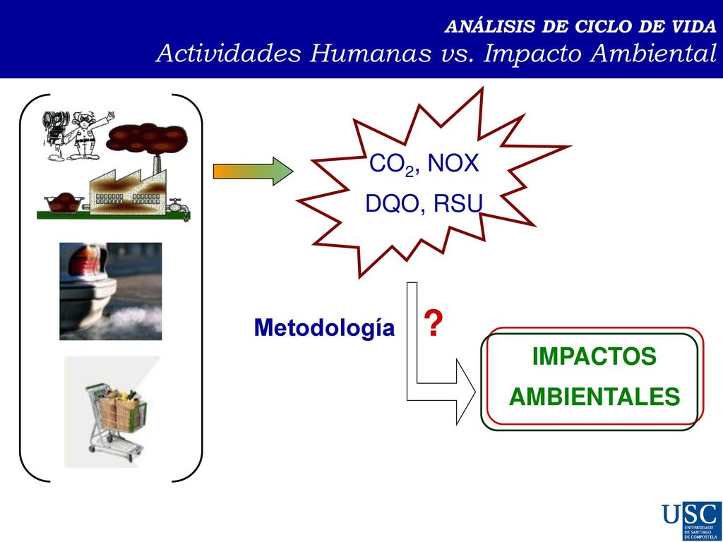 ANÁLISIS DE CICLO DE VIDA Actividades Humanas vs. Impacto Ambiental