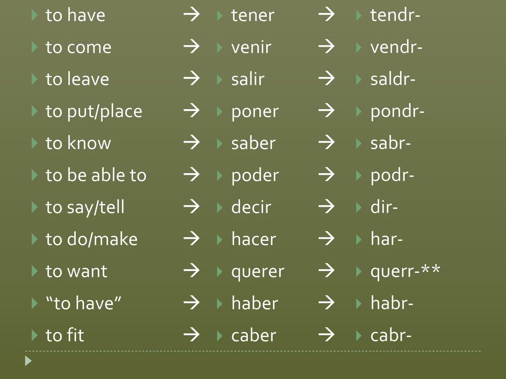 tener  venir  salir  poner  saber  poder  decir  hacer  querer  haber  caber  tendr-