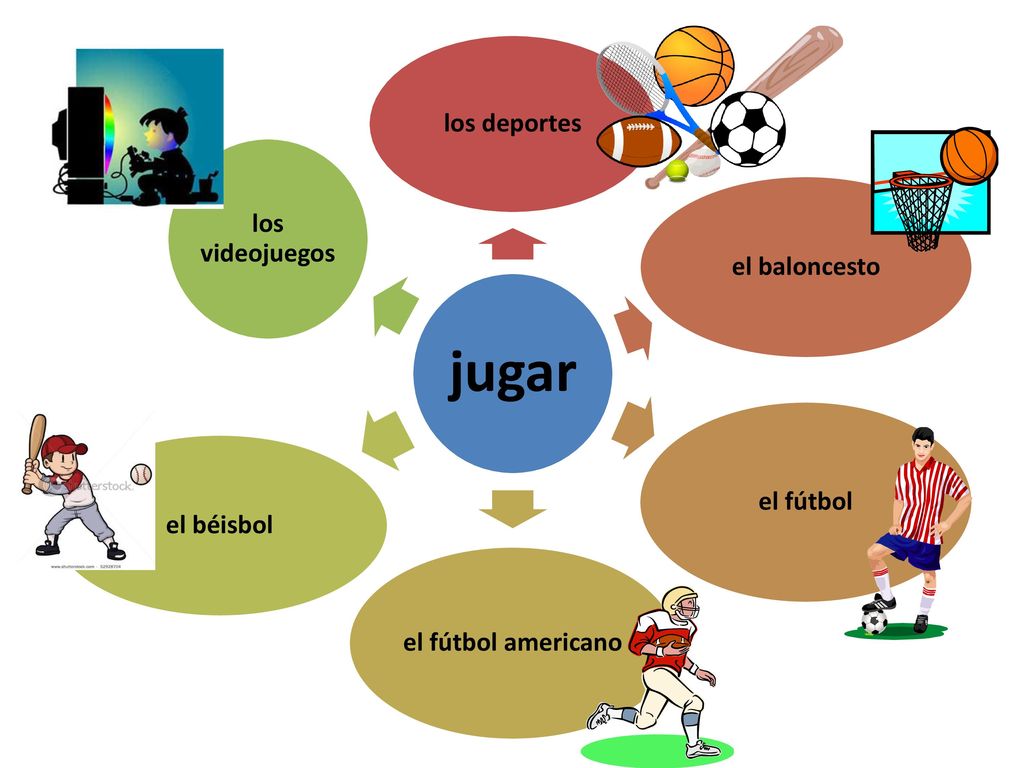 jugar los deportes el baloncesto el fútbol el fútbol americano el béisbol los videojuegos