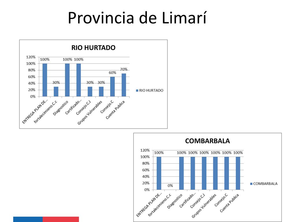 Provincia de Limarí