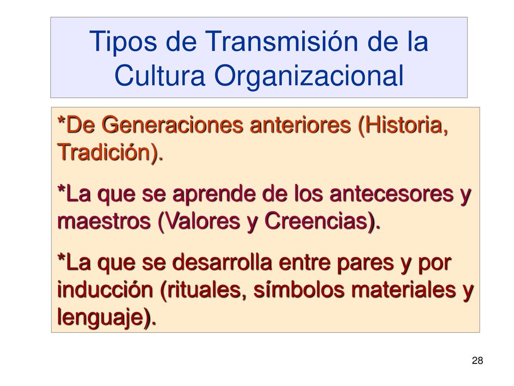 Tipos de Transmisión de la Cultura Organizacional