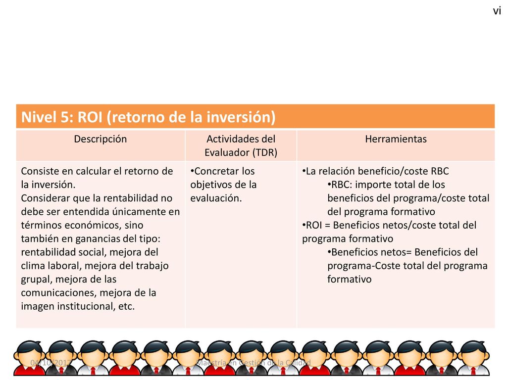 2. Modelo Kirkpatrick Nivel 5: ROI (retorno de la inversión) vi