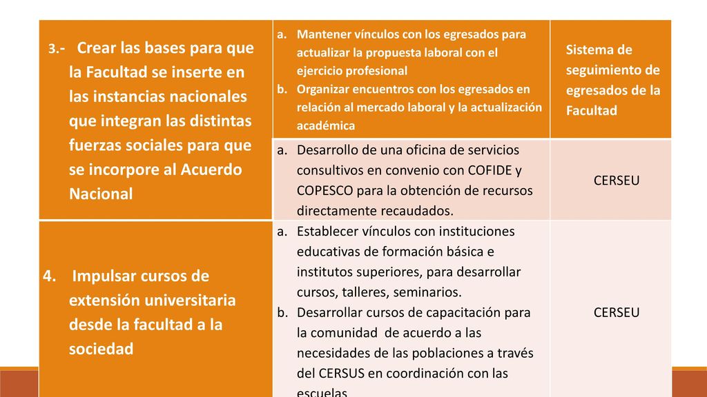 3.- Crear las bases para que la Facultad se inserte en las instancias nacionales que integran las distintas fuerzas sociales para que se incorpore al Acuerdo Nacional