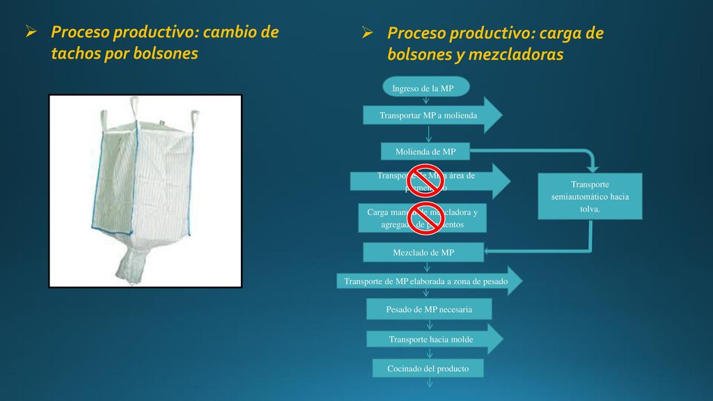 Proceso productivo: cambio de tachos por bolsones