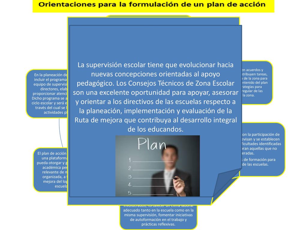 La elaboración del Plan de acción de la zona es responsabilidad de la supervisión, aunque también contribuyen de manera importante los directores o encargados de las escuelas en la zona.