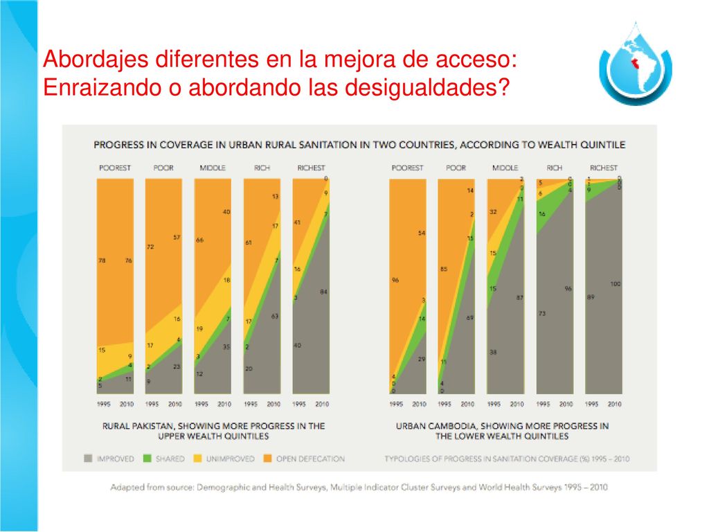 Abordajes diferentes en la mejora de acceso: Enraizando o abordando las desigualdades