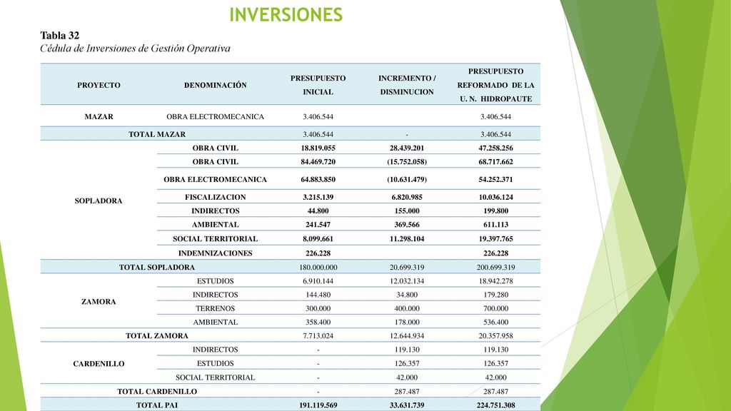 INCREMENTO / DISMINUCION PRESUPUESTO REFORMADO DE LA U. N. HIDROPAUTE