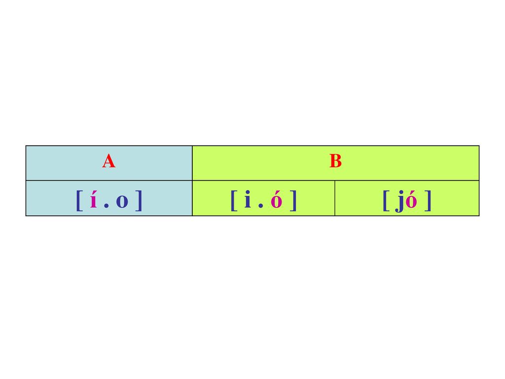A B [ í . o ] [ i . ó ] [ jó ]