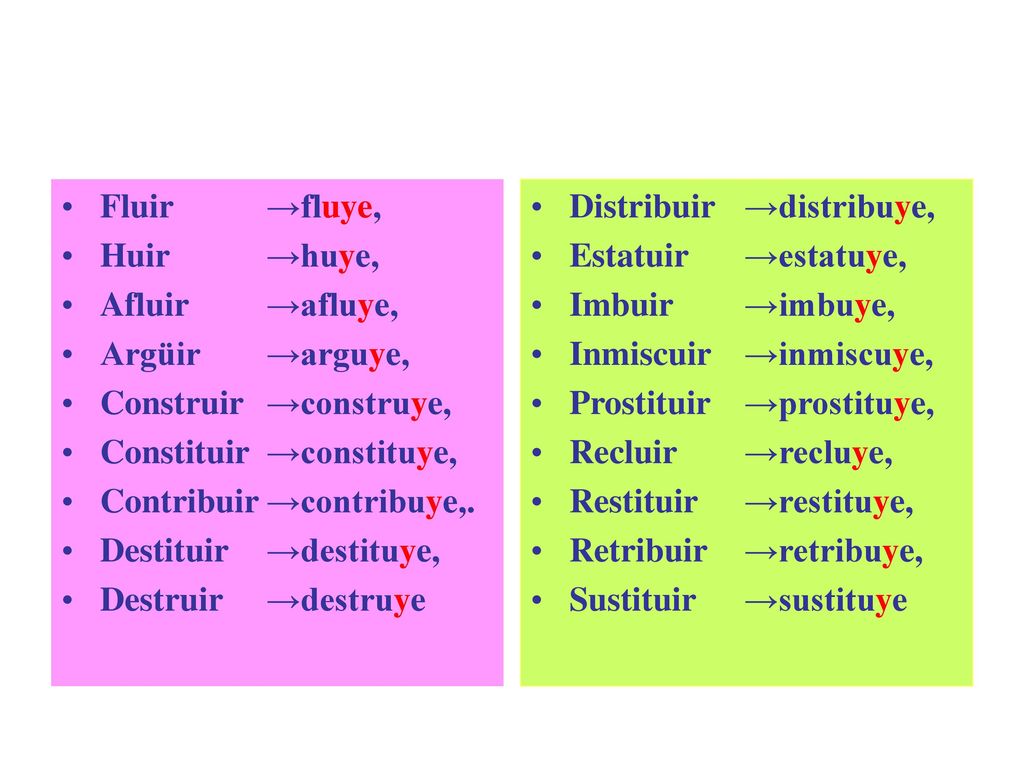 Fluir →fluye, Huir →huye, Afluir →afluye, Argüir →arguye, Construir →construye, Constituir →constituye,