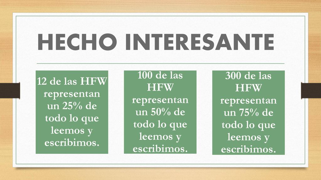 HECHO INTERESANTE 12 de las HFW representan un 25% de todo lo que leemos y escribimos.