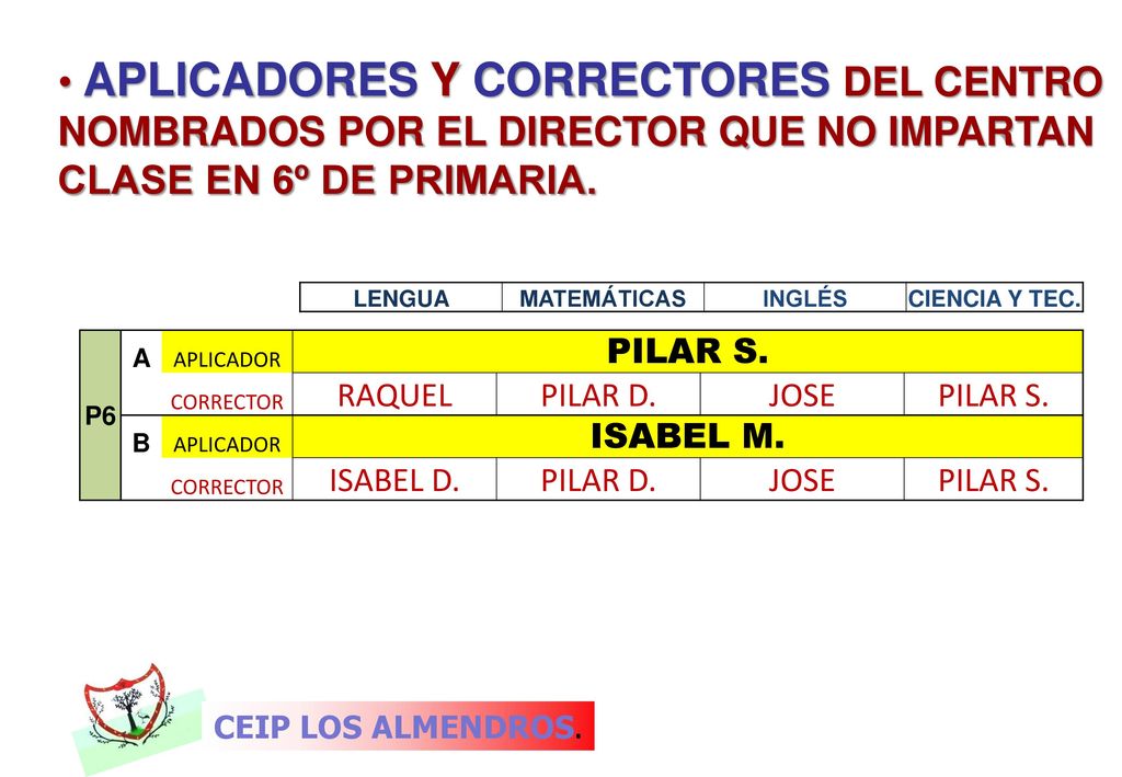 APLICADORES Y CORRECTORES DEL CENTRO NOMBRADOS POR EL DIRECTOR QUE NO IMPARTAN CLASE EN 6º DE PRIMARIA.