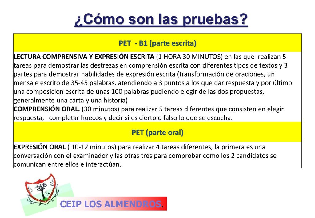 ¿Cómo son las pruebas CEIP LOS ALMENDROS. PET - B1 (parte escrita)